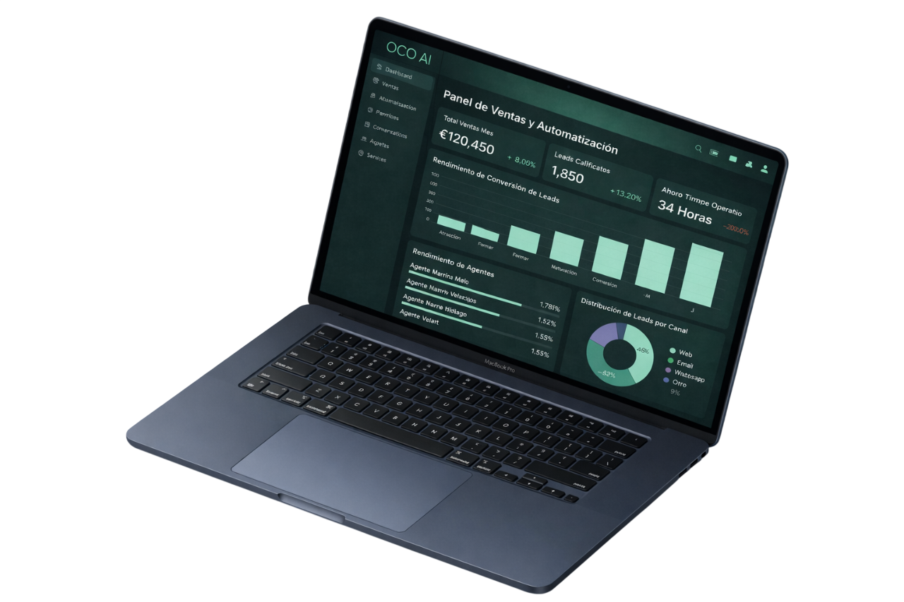 Panel de ventas y automatización de Oco AI